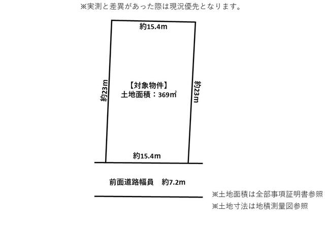 あわら市市姫 売土地